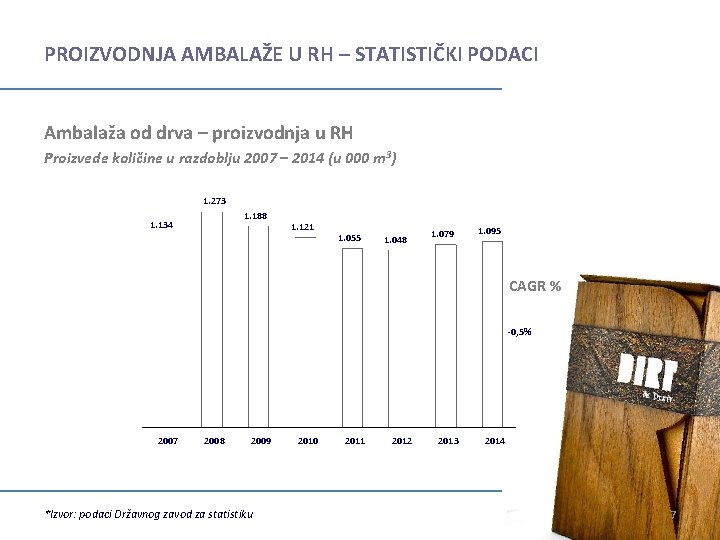 PROIZVODNJA AMBALAŽE U RH – STATISTIČKI PODACI Ambalaža od drva – proizvodnja u RH