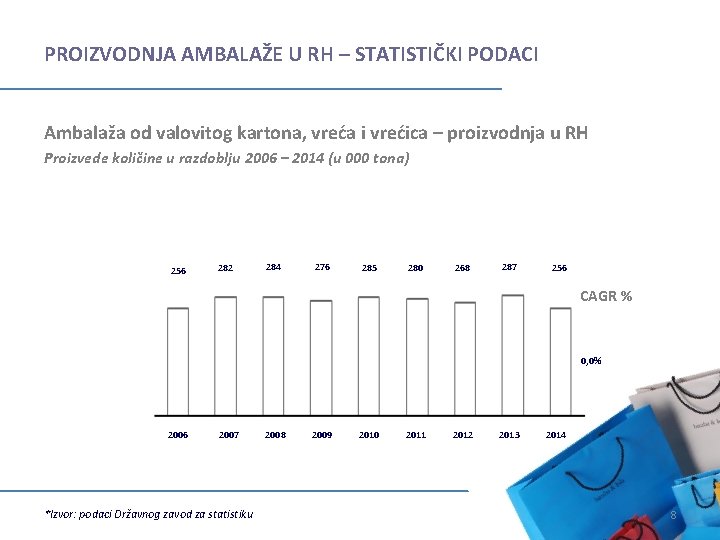 PROIZVODNJA AMBALAŽE U RH – STATISTIČKI PODACI Ambalaža od valovitog kartona, vreća i vrećica