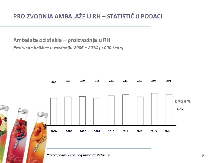 PROIZVODNJA AMBALAŽE U RH – STATISTIČKI PODACI Ambalaža od stakla – proizvodnja u RH