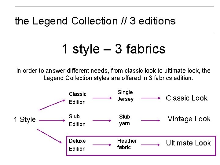 the Legend Collection // 3 editions 1 style – 3 fabrics In order to