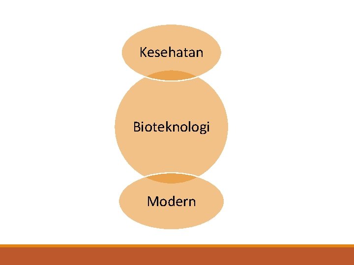 Kesehatan Bioteknologi Modern 