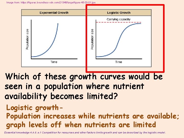 Image from: https: //figures. boundless-cdn. com/21346/large/figure-45 -03 -01. jpe Which of these growth curves