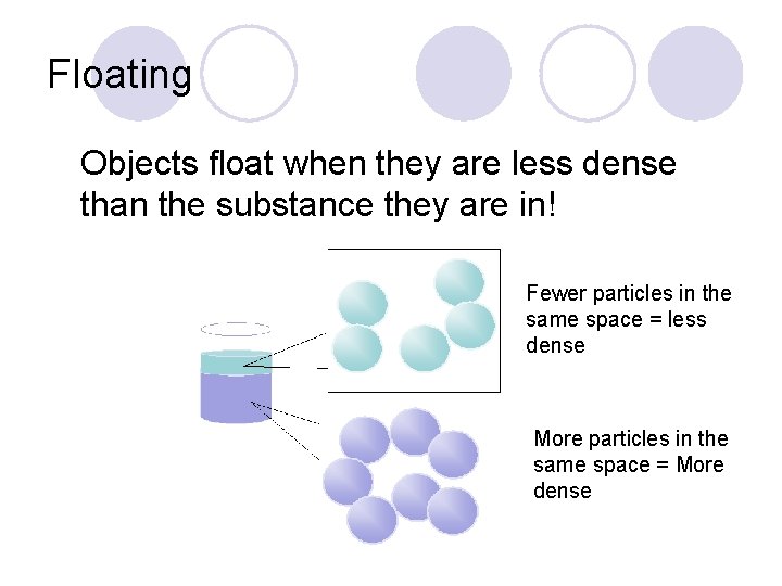 Floating Objects float when they are less dense than the substance they are in!