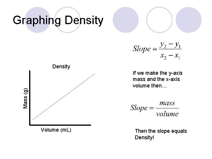 Graphing Density Mass (g) If we make the y-axis mass and the x-axis volume