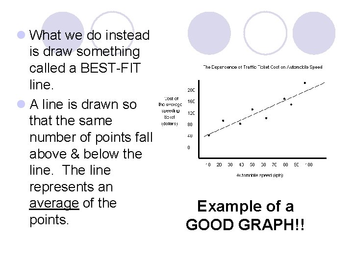 l What we do instead is draw something called a BEST-FIT line. l A