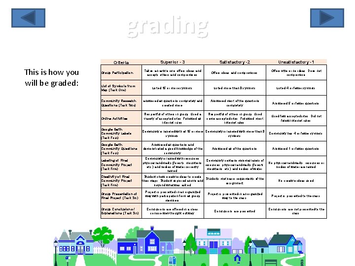 grading Superior - 3 Satisfactory -2 Unsatisfactory -1 Takes an active role, offers ideas