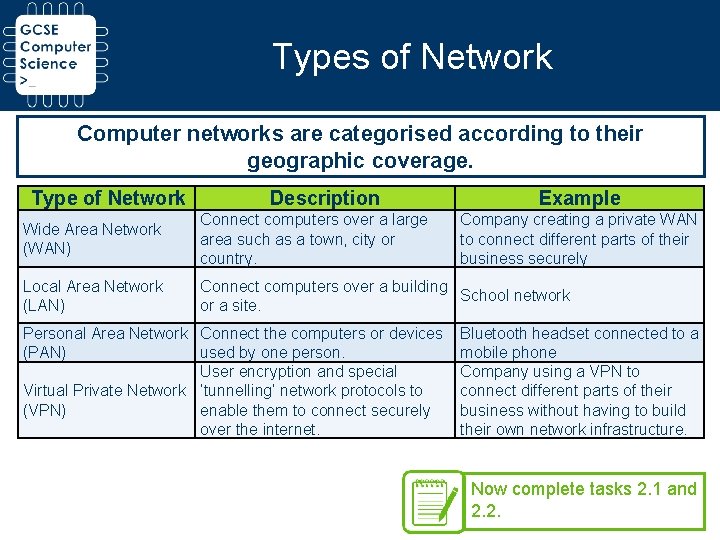 Types of Network Computer networks are categorised according to their geographic coverage. Type of