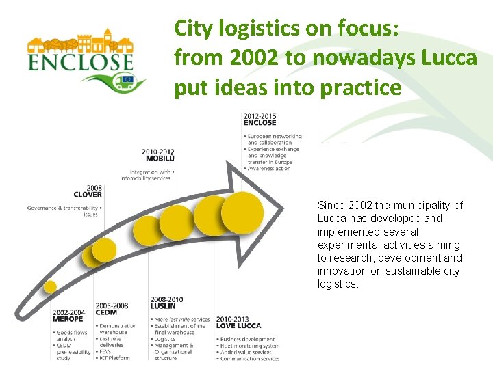 City logistics on focus: from 2002 to nowadays Lucca put ideas into practice Since