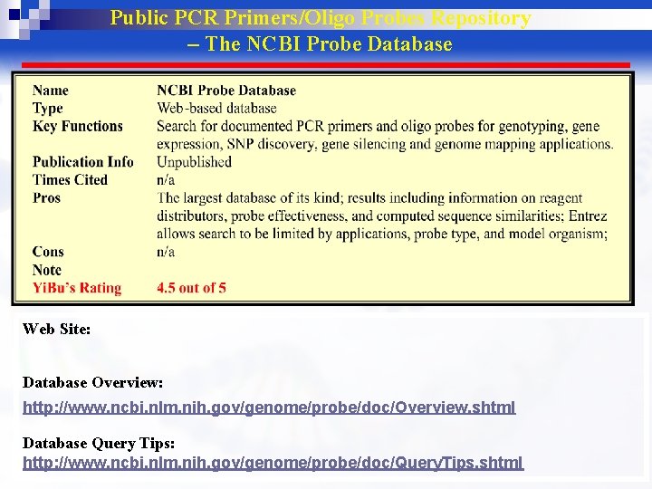Public PCR Primers/Oligo Probes Repository – The NCBI Probe Database Web Site: Database Overview: