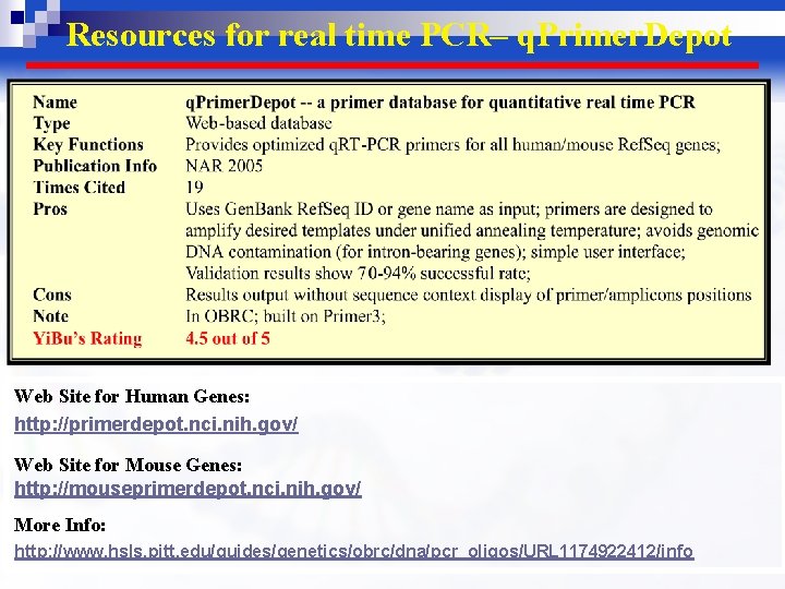 Resources for real time PCR– q. Primer. Depot Web Site for Human Genes: http: