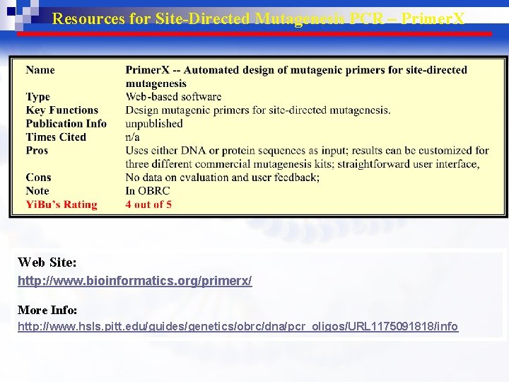 Resources for Site-Directed Mutagenesis PCR – Primer. X Web Site: http: //www. bioinformatics. org/primerx/