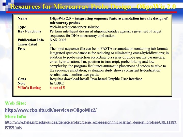 Resources for Microarray Probe Design –Oligo. Wiz 2. 0 Web Site: http: //www. cbs.