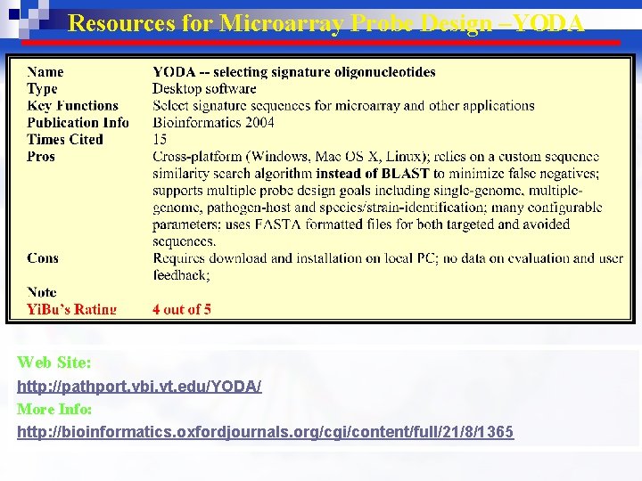 Resources for Microarray Probe Design –YODA Web Site: http: //pathport. vbi. vt. edu/YODA/ More