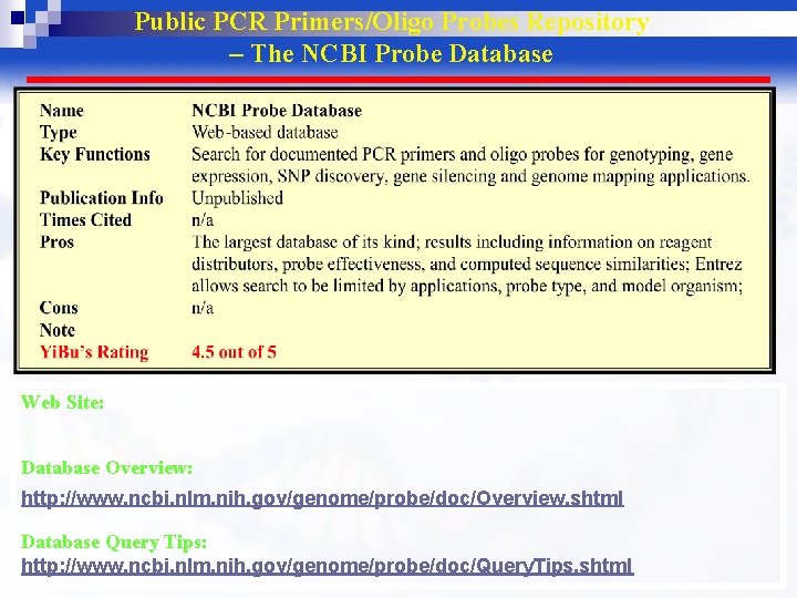 Public PCR Primers/Oligo Probes Repository – The NCBI Probe Database Web Site: Database Overview: