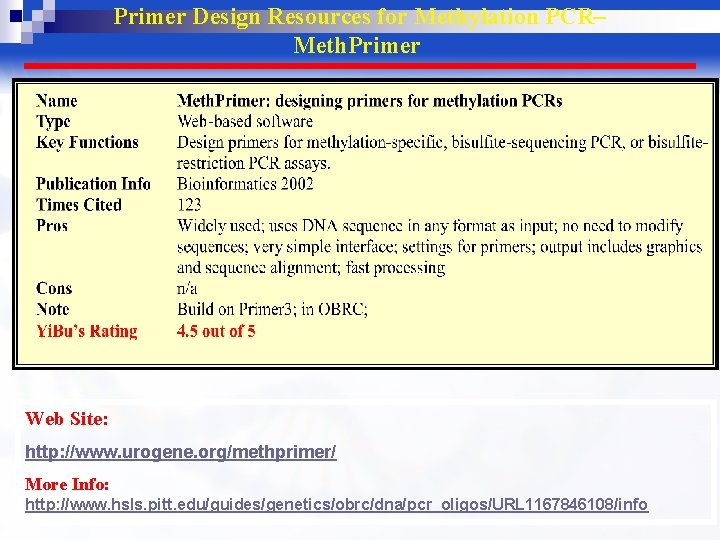 Primer Design Resources for Methylation PCR– Meth. Primer Web Site: http: //www. urogene. org/methprimer/