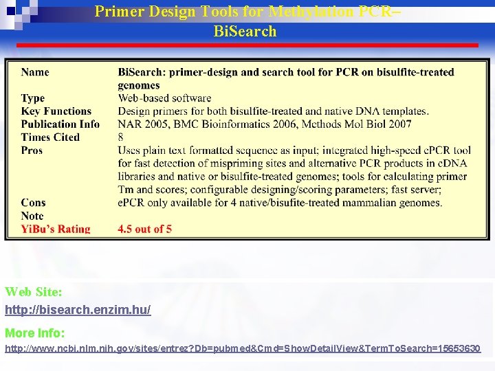 Primer Design Tools for Methylation PCR– Bi. Search Web Site: http: //bisearch. enzim. hu/