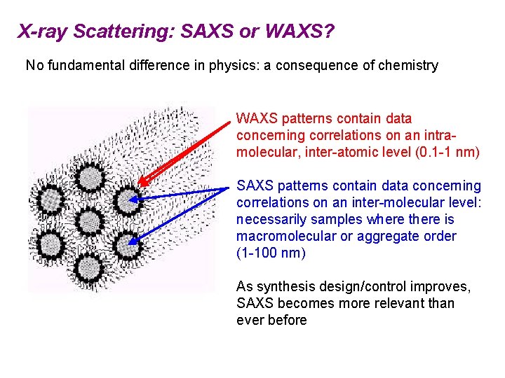 X-ray Scattering: SAXS or WAXS? No fundamental difference in physics: a consequence of chemistry