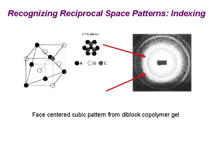 Recognizing Reciprocal Space Patterns: Indexing Face centered cubic pattern from diblock copolymer gel 