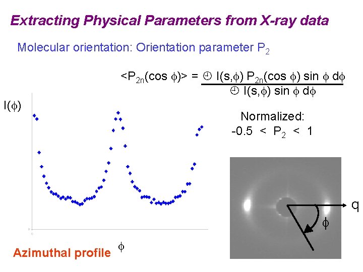 Extracting Physical Parameters from X-ray data Molecular orientation: Orientation parameter P 2 <P 2