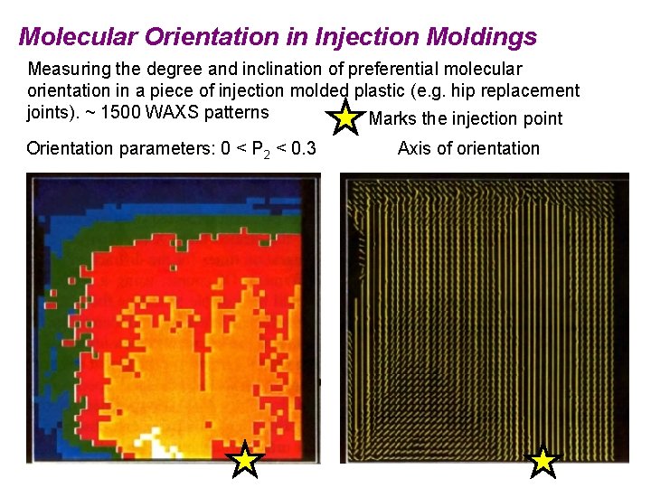 Molecular Orientation in Injection Moldings Measuring the degree and inclination of preferential molecular orientation