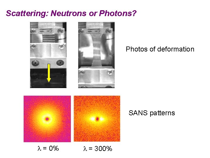 Scattering: Neutrons or Photons? Photos of deformation SANS patterns l = 0% l =