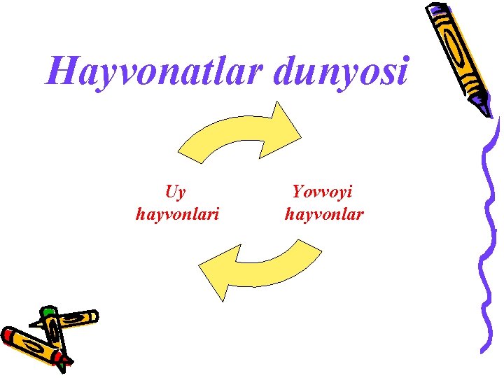 Hayvonatlar dunyosi Uy hayvonlari Yovvoyi hayvonlar 