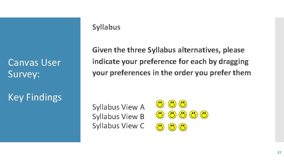 Syllabus Canvas User Survey: Key Findings Given the three Syllabus alternatives, please indicate your