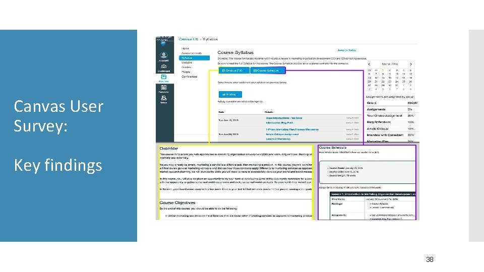 Canvas User Survey: Key findings 38 