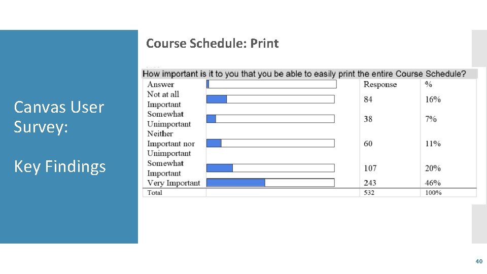 Course Schedule: Print Canvas User Survey: Key Findings 40 