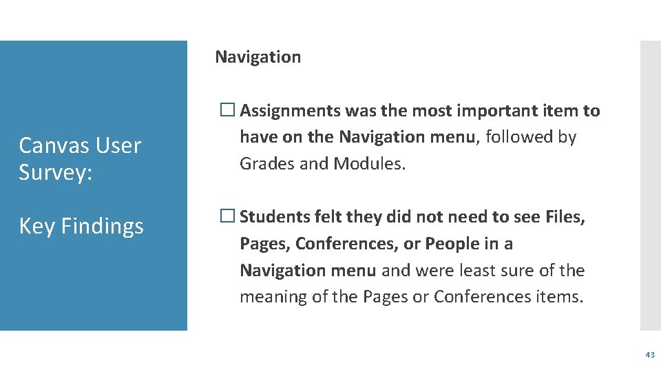 Navigation Canvas User Survey: Key Findings � Assignments was the most important item to