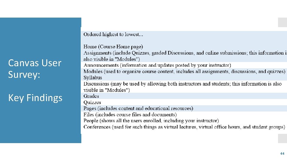 Canvas User Survey: Key Findings 44 