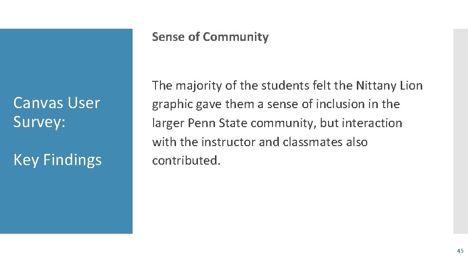 Sense of Community Canvas User Survey: Key Findings The majority of the students felt