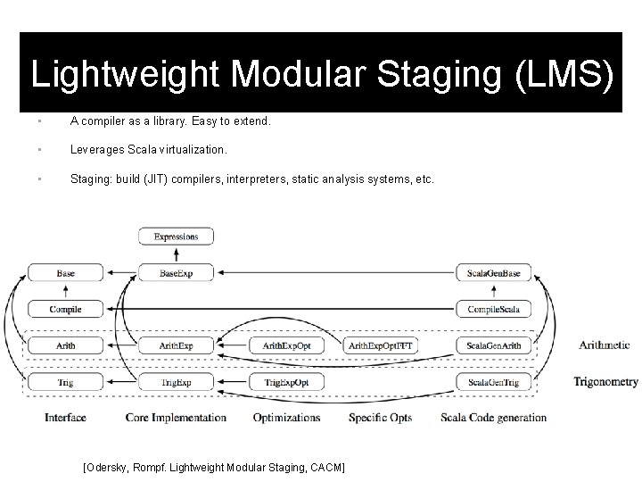 Lightweight Modular Staging (LMS) • A compiler as a library. Easy to extend. •