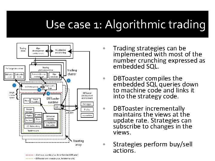 Use case 1: Algorithmic trading • Trading strategies can be implemented with most of