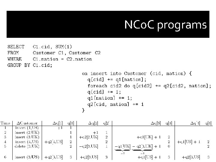 NC 0 C programs 