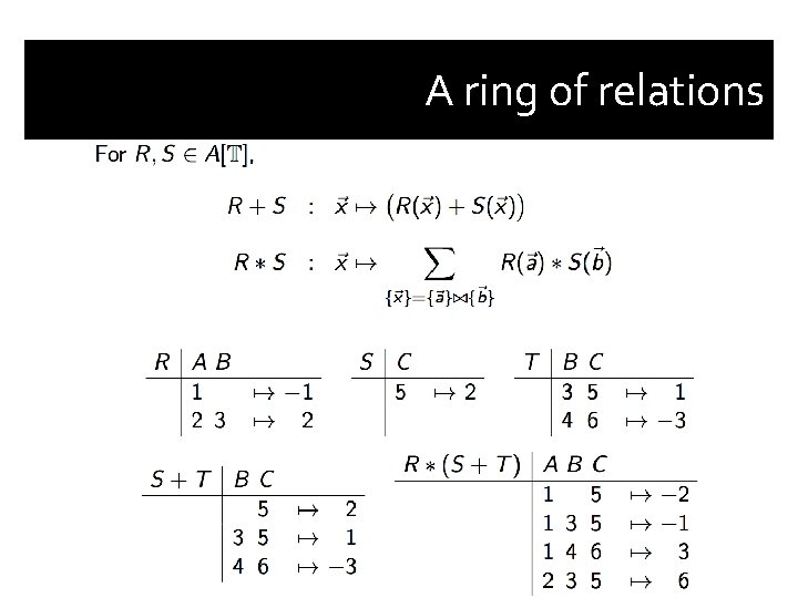 A ring of relations 