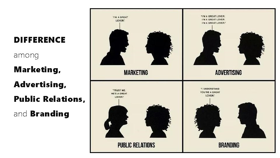 DIFFERENCE among Marketing, Advertising, Public Relations, and Branding 