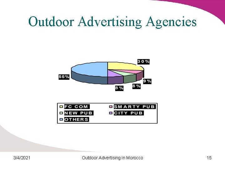 Outdoor Advertising Agencies 3/4/2021 Outdoor Advertising in Morocco 15 