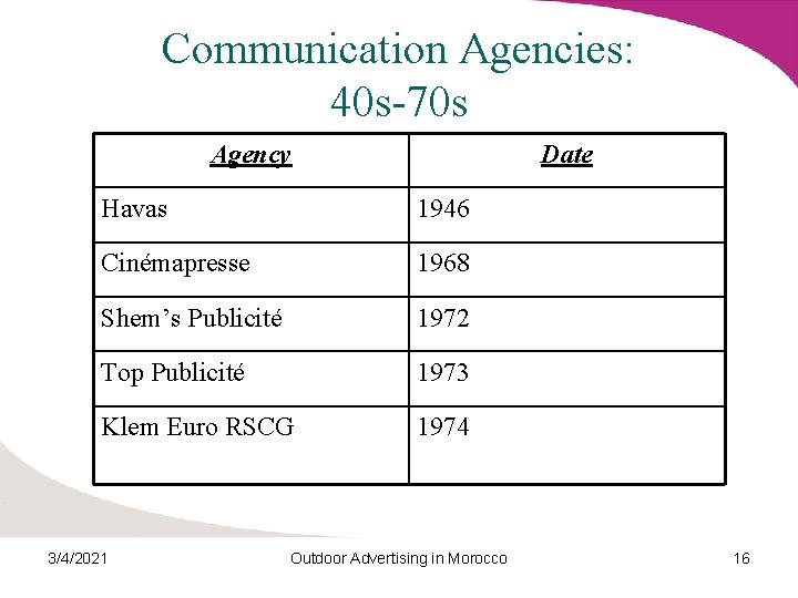 Communication Agencies: 40 s-70 s Agency Date Havas 1946 Cinémapresse 1968 Shem’s Publicité 1972