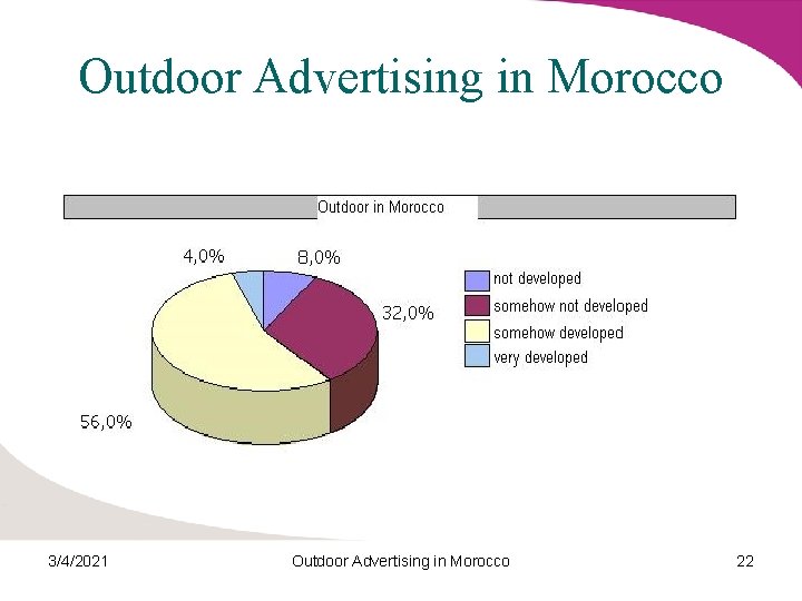 Outdoor Advertising in Morocco 3/4/2021 Outdoor Advertising in Morocco 22 