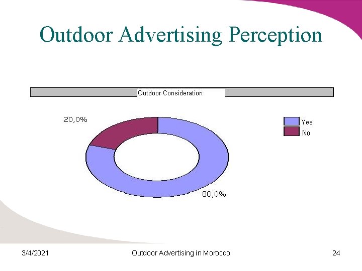 Outdoor Advertising Perception 3/4/2021 Outdoor Advertising in Morocco 24 