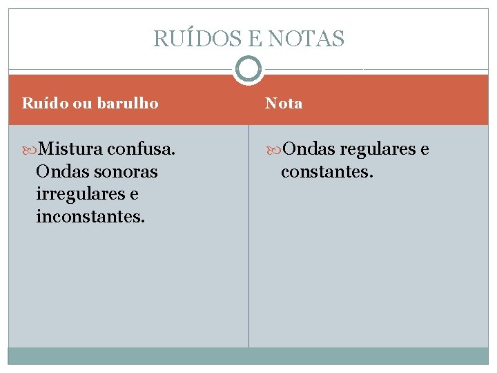 RUÍDOS E NOTAS Ruído ou barulho Nota Mistura confusa. Ondas regulares e Ondas sonoras