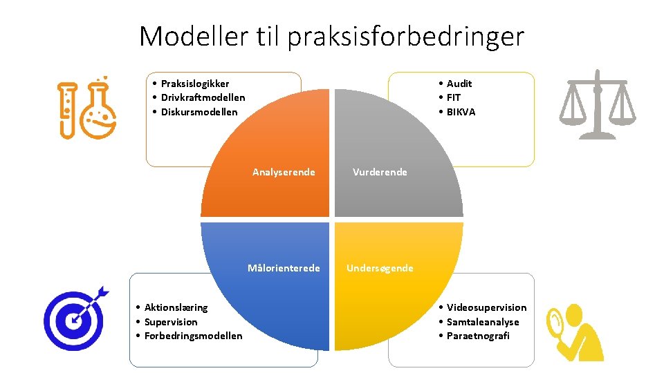 Modeller til praksisforbedringer • Praksislogikker • Drivkraftmodellen • Diskursmodellen • Aktionslæring • Supervision •