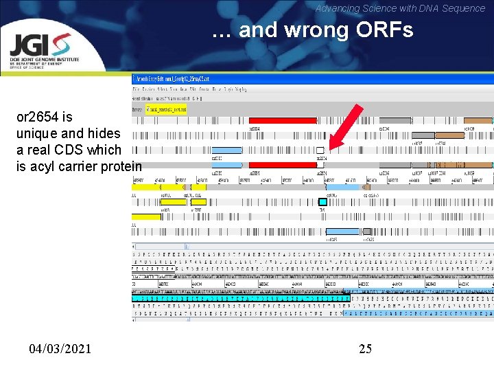 Advancing Science with DNA Sequence … and wrong ORFs or 2654 is unique and