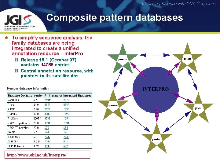 Advancing Science with DNA Sequence Composite pattern databases To simplify sequence analysis, the family
