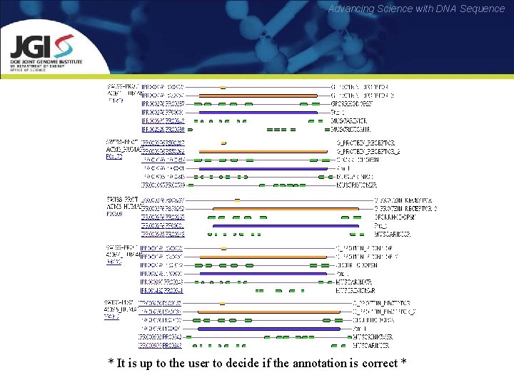 Advancing Science with DNA Sequence * It is up to the user to decide