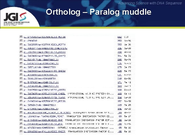 Advancing Science with DNA Sequence Ortholog – Paralog muddle 