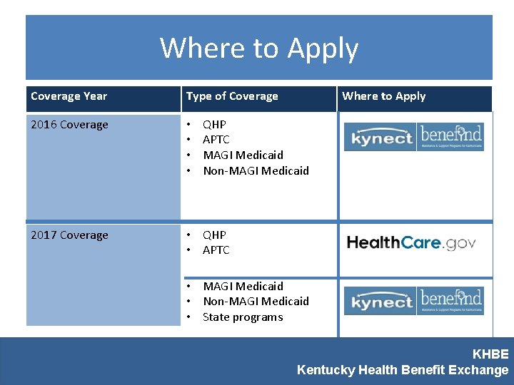 Where to Apply Coverage Year Type of Coverage 2016 Coverage • • 2017 Coverage