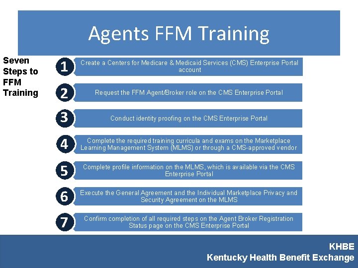 Agents FFM Training Seven Steps to FFM Training 1 2 3 Create a Centers