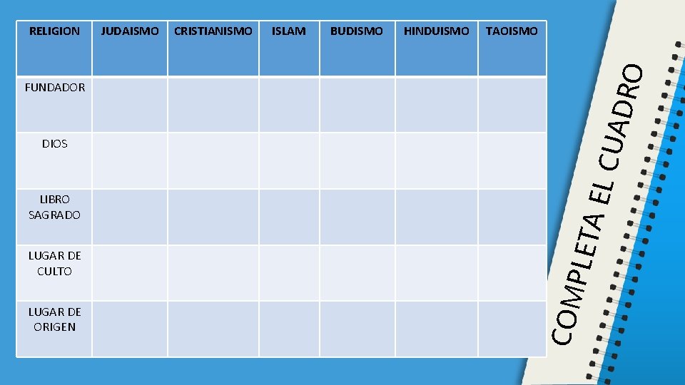 JUDAISMO CRISTIANISMO ISLAM BUDISMO HINDUISMO TAOISMO CUA DRO RELIGION FUNDADOR LUGAR DE ORIGEN PLET